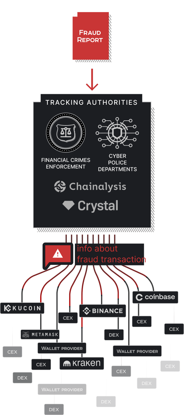 report-process-1-mobile