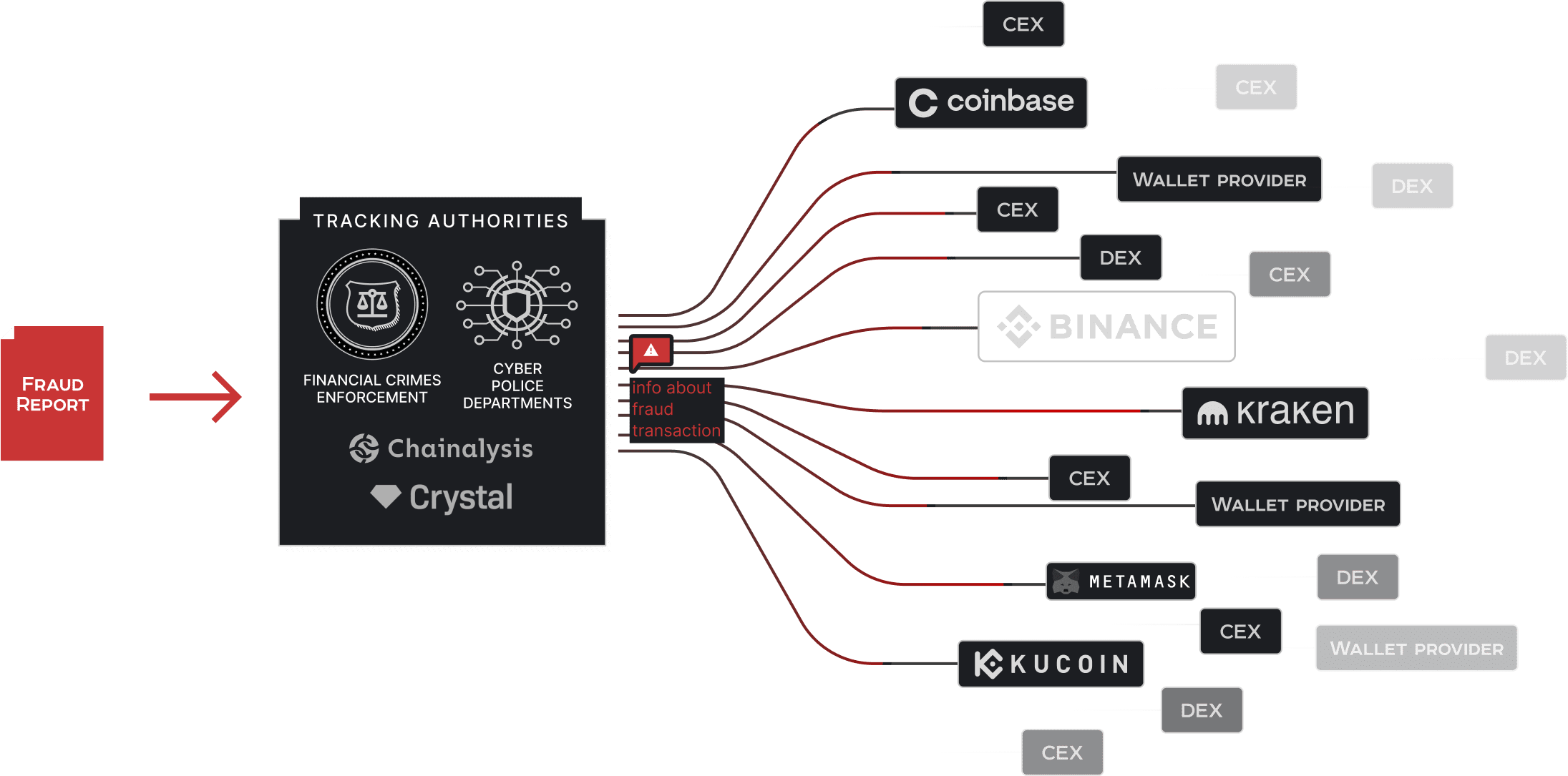 report-process-1