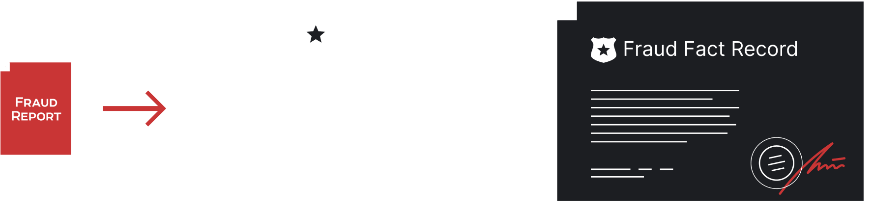 report-process-2